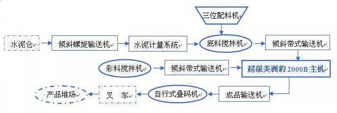 QFT6-16 Block production line